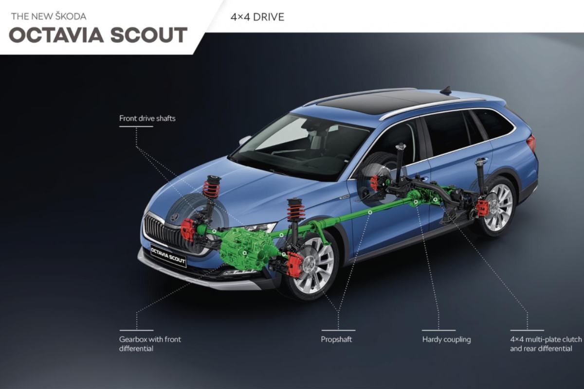 Skoda Octavia Scout