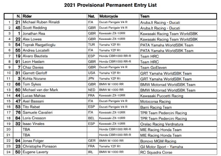 Entry List Superbike 2021