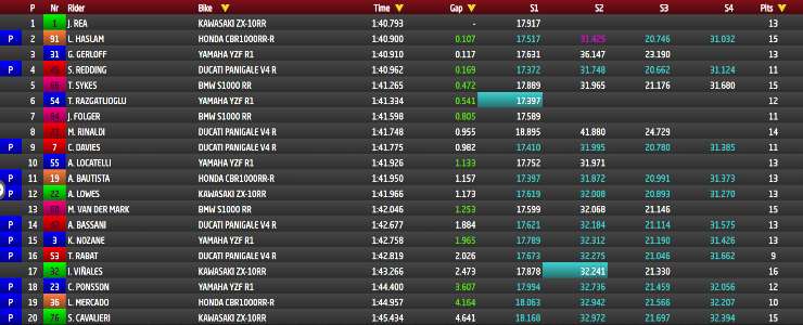 classifica test sbk