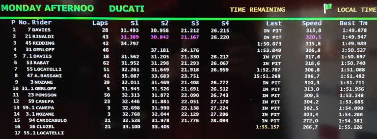 classifica sbk test