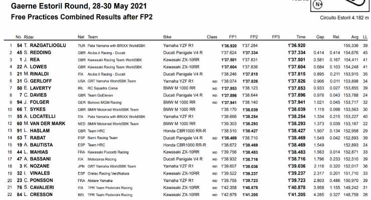 Classifica SBK prove libere Estoril