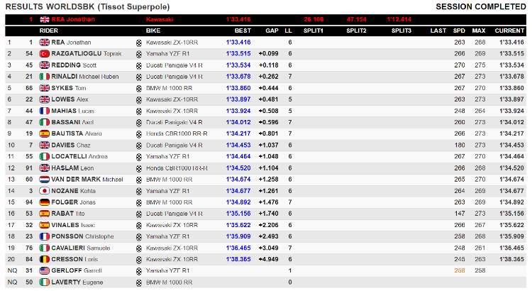 classifica sbk