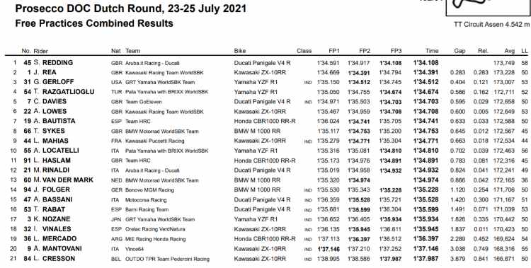 classifica combinata sbk Assen