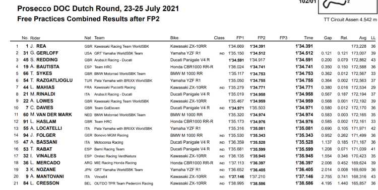 classifica combinata FP1 FP2 Assen Superbike