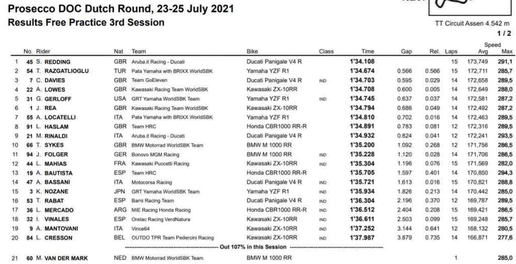 classifica fp3 sbk Assen