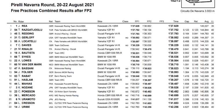 classifica sbk navarra