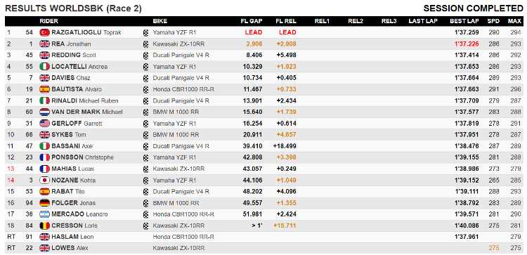 classifica gara 2