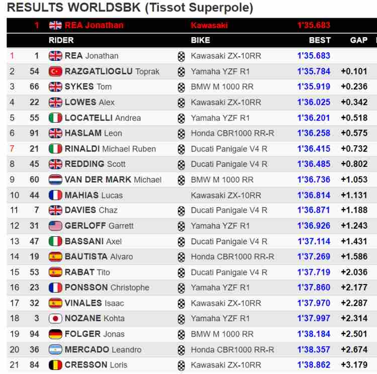 classifica superpole francia 2021