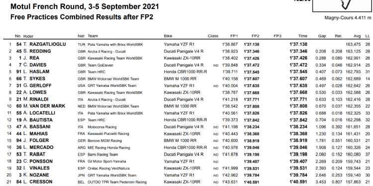 classifica sbk