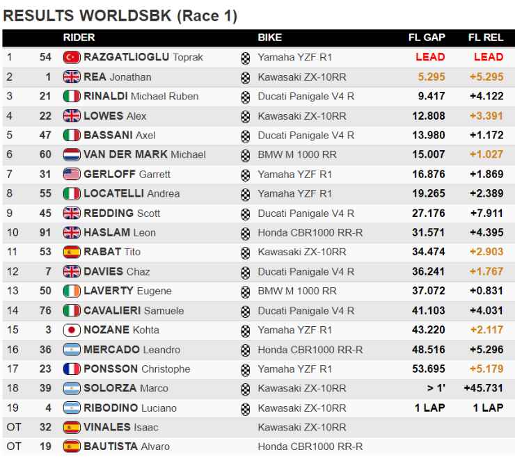 classifica gara 1 argentina