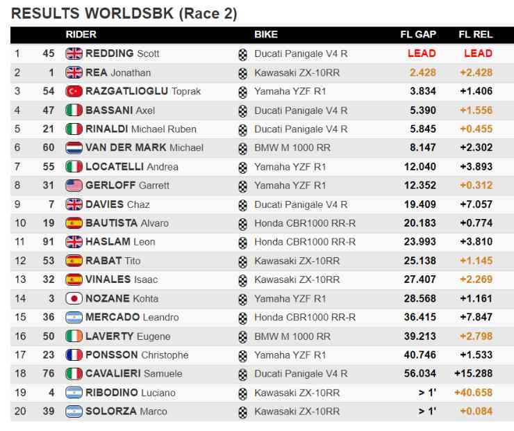 classifica gara 2