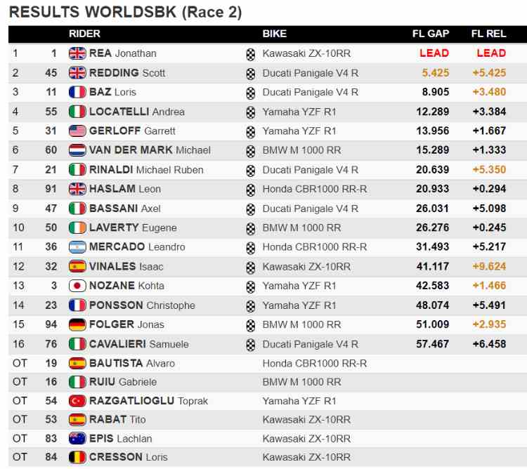 classifica gara 2 superbike portimao