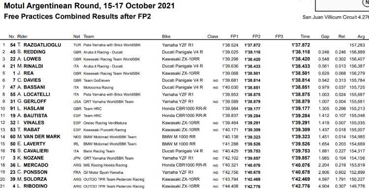 classifica libere sbk