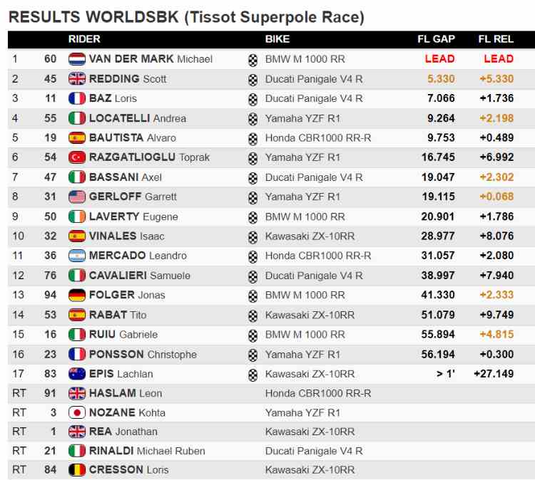 classifica superpole race portimao superbike