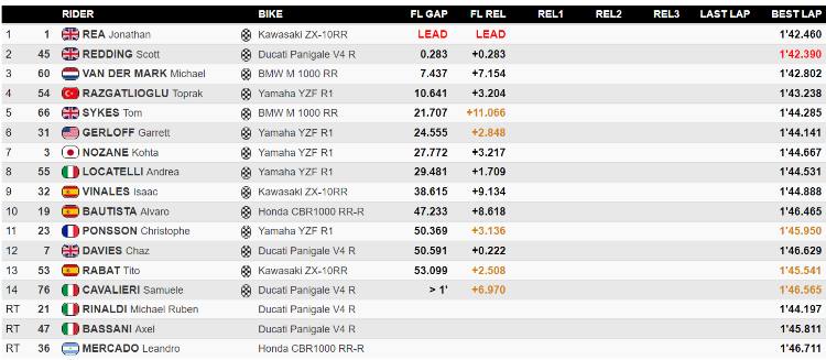 classifica gara 2