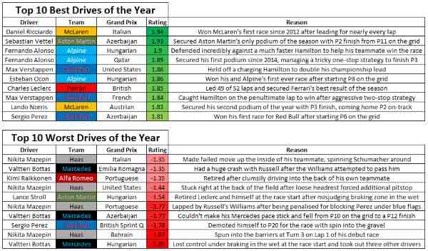 La classifica dei fan iscritti al sito f1hotornot.com