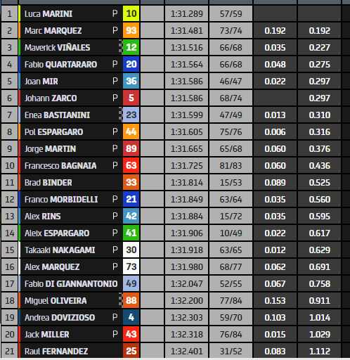 MotoGP Test (Web)