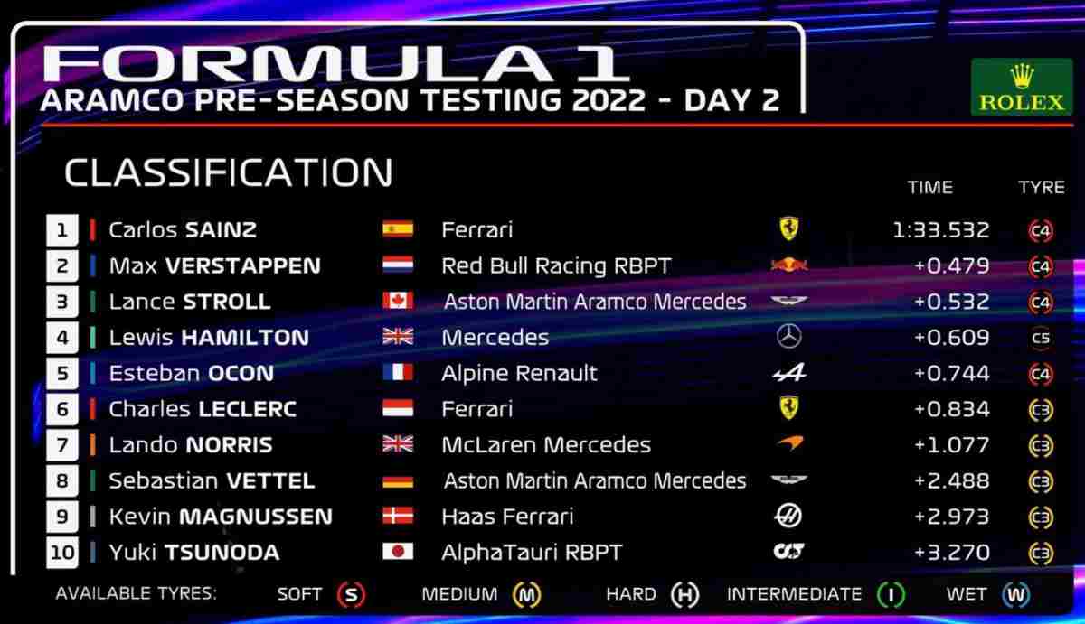 F1 Test (Twitter)