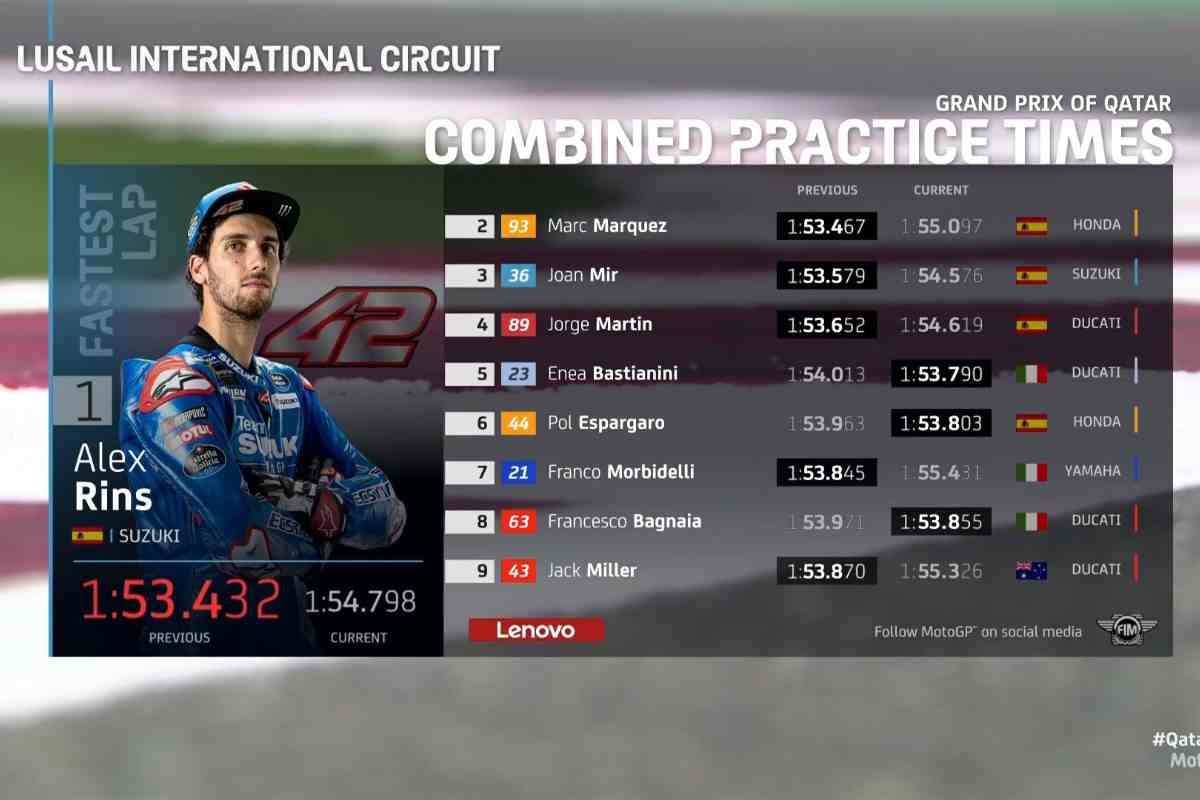 MotoGP FP3 Qatar (Twitter)