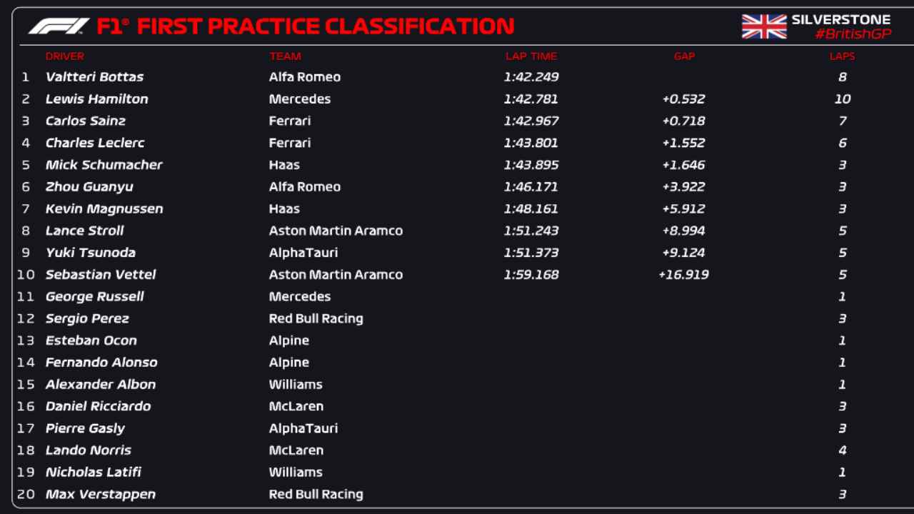 Classifica FP1 Silverstone (F1 Twitter)