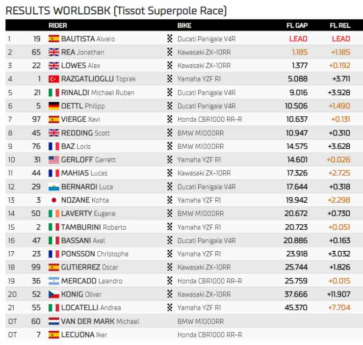 Classifica Superpole Race Superbike Barcellona 