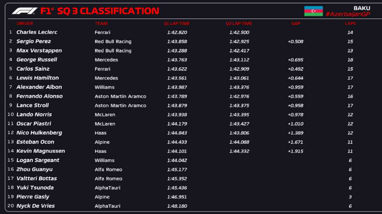 Classifica Sprint Shootout