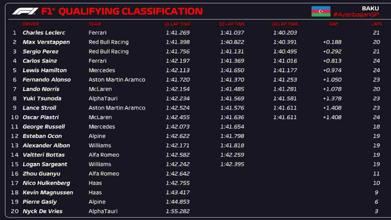 Qualifica Azerbaijan 