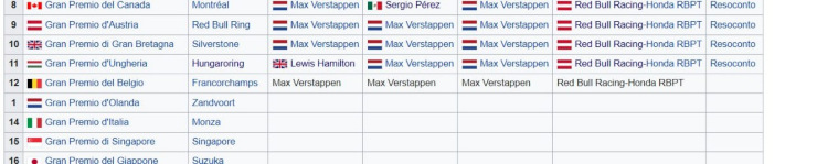 Verstappen Belgio che idea su Wikipedia